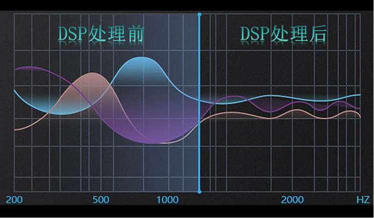 DSP音頻處理