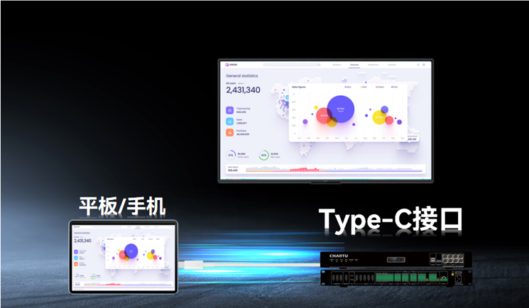 移動終端接入