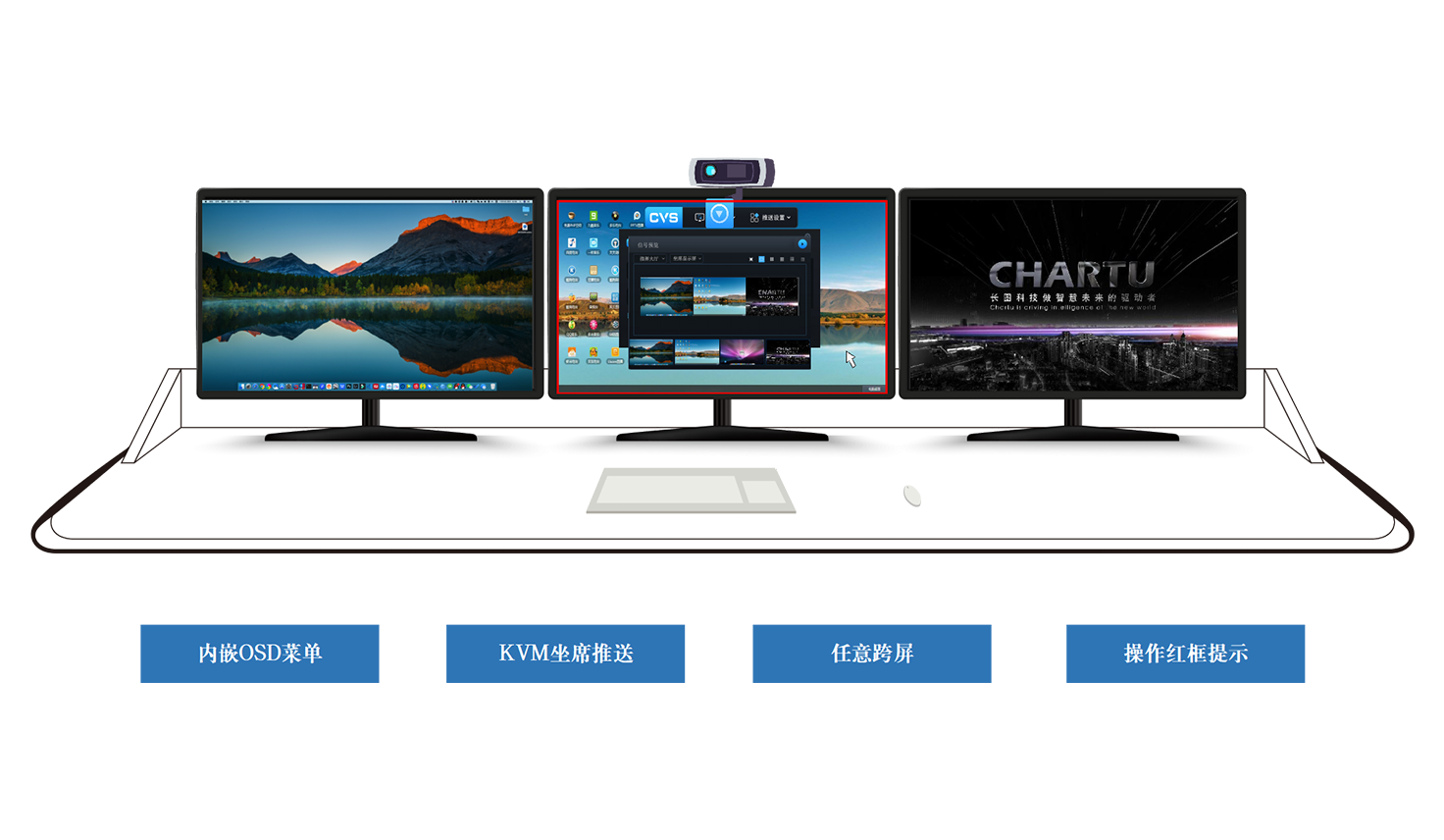 KVM坐席協作  高效辦公
