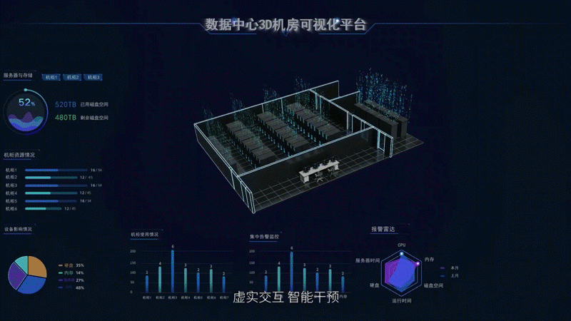 多維度可視化3D運維  掌控全局