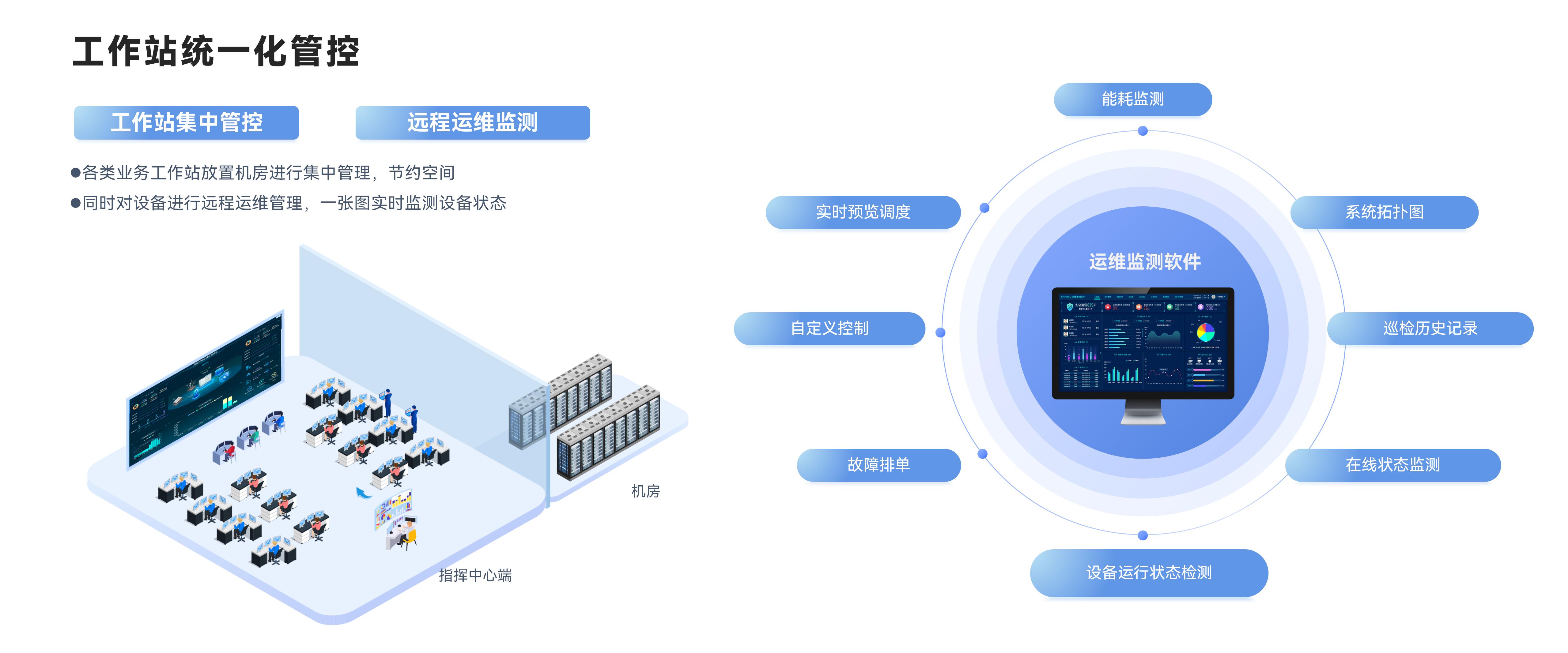 工作站統一化管控