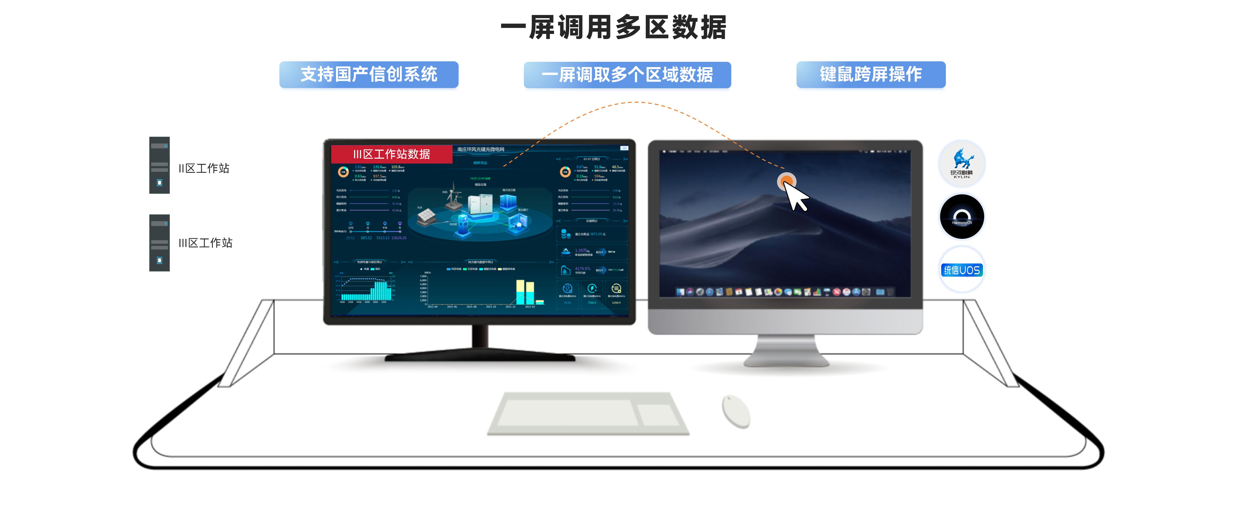 一屏調用多區(qū)數據