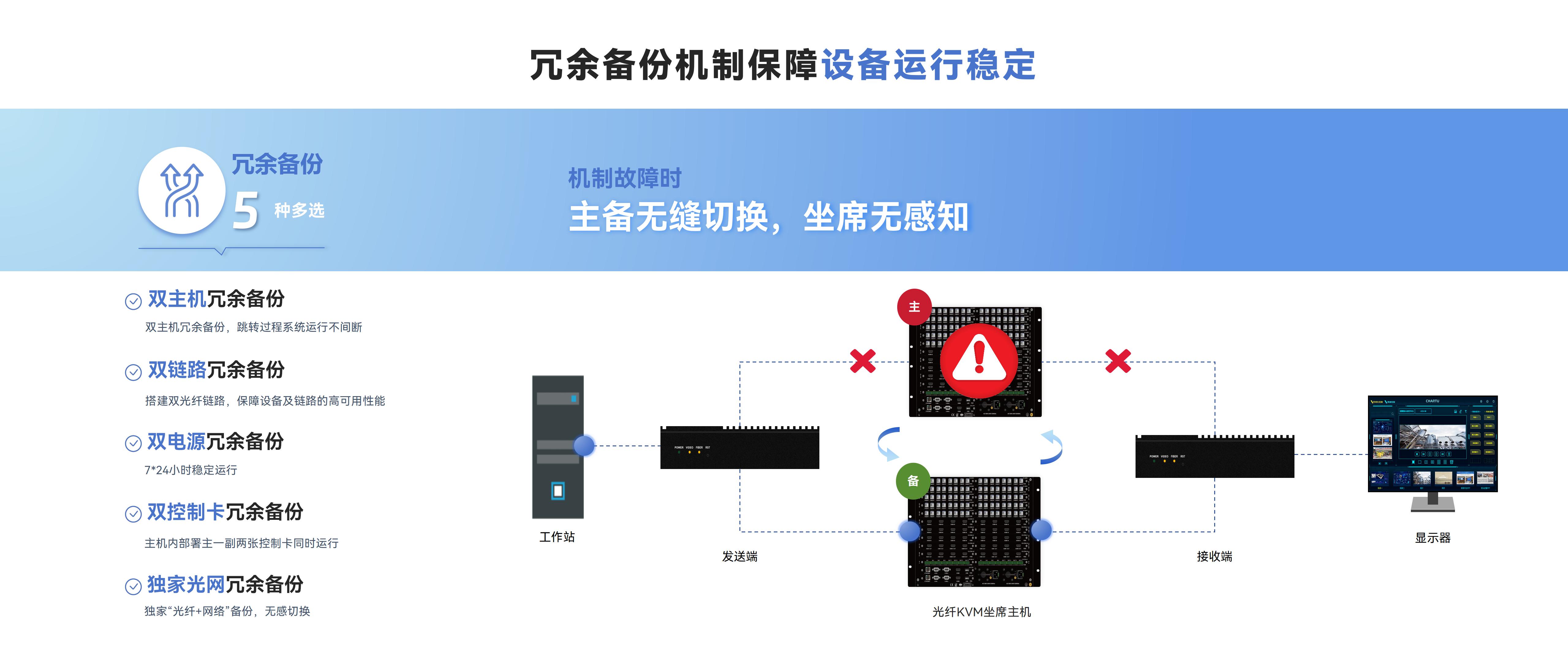 冗余備份機制保障<span>設備運行穩(wěn)定</span>