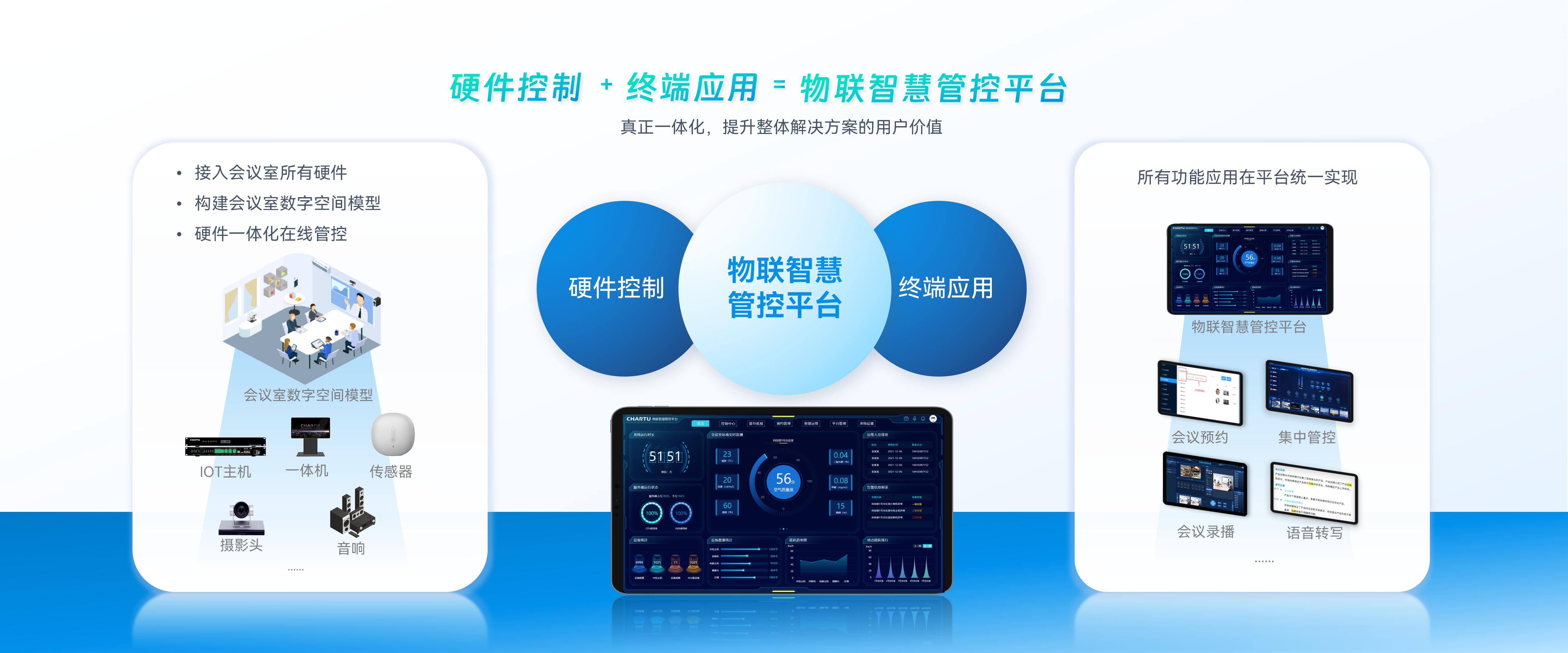 物聯(lián)智慧管控平臺(tái)