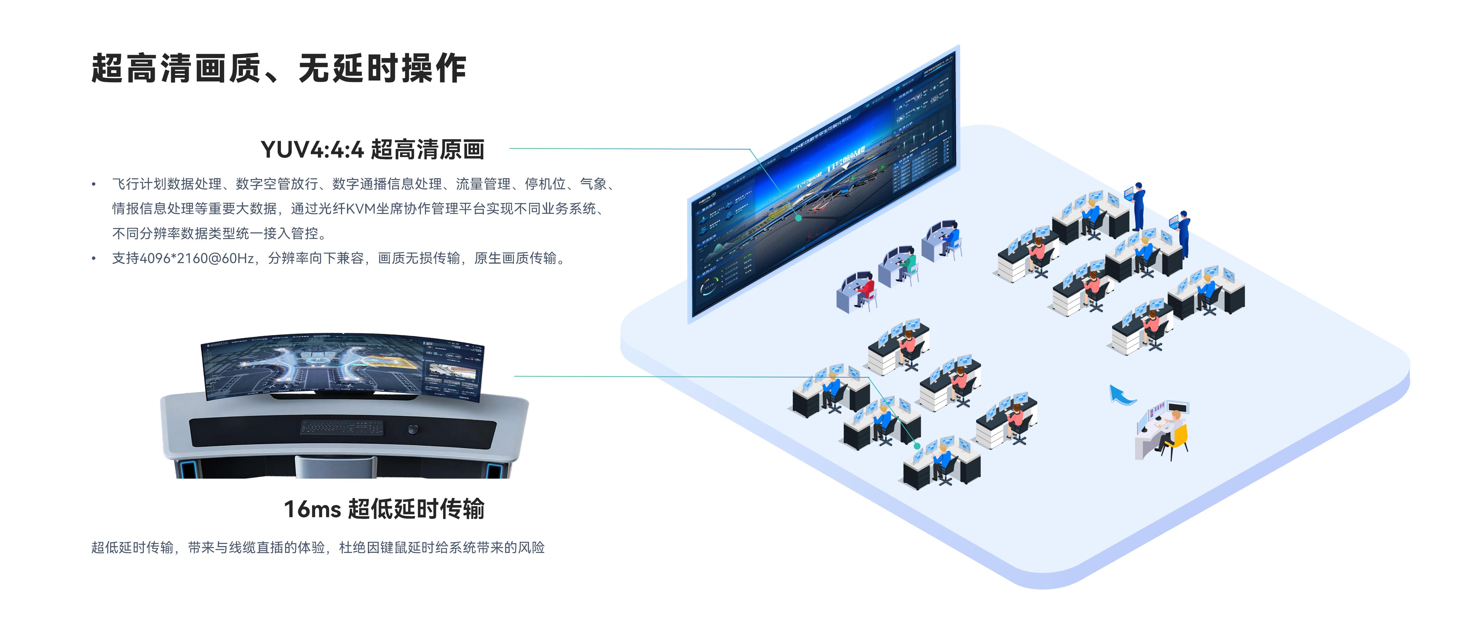 超高清畫質、無延時操作