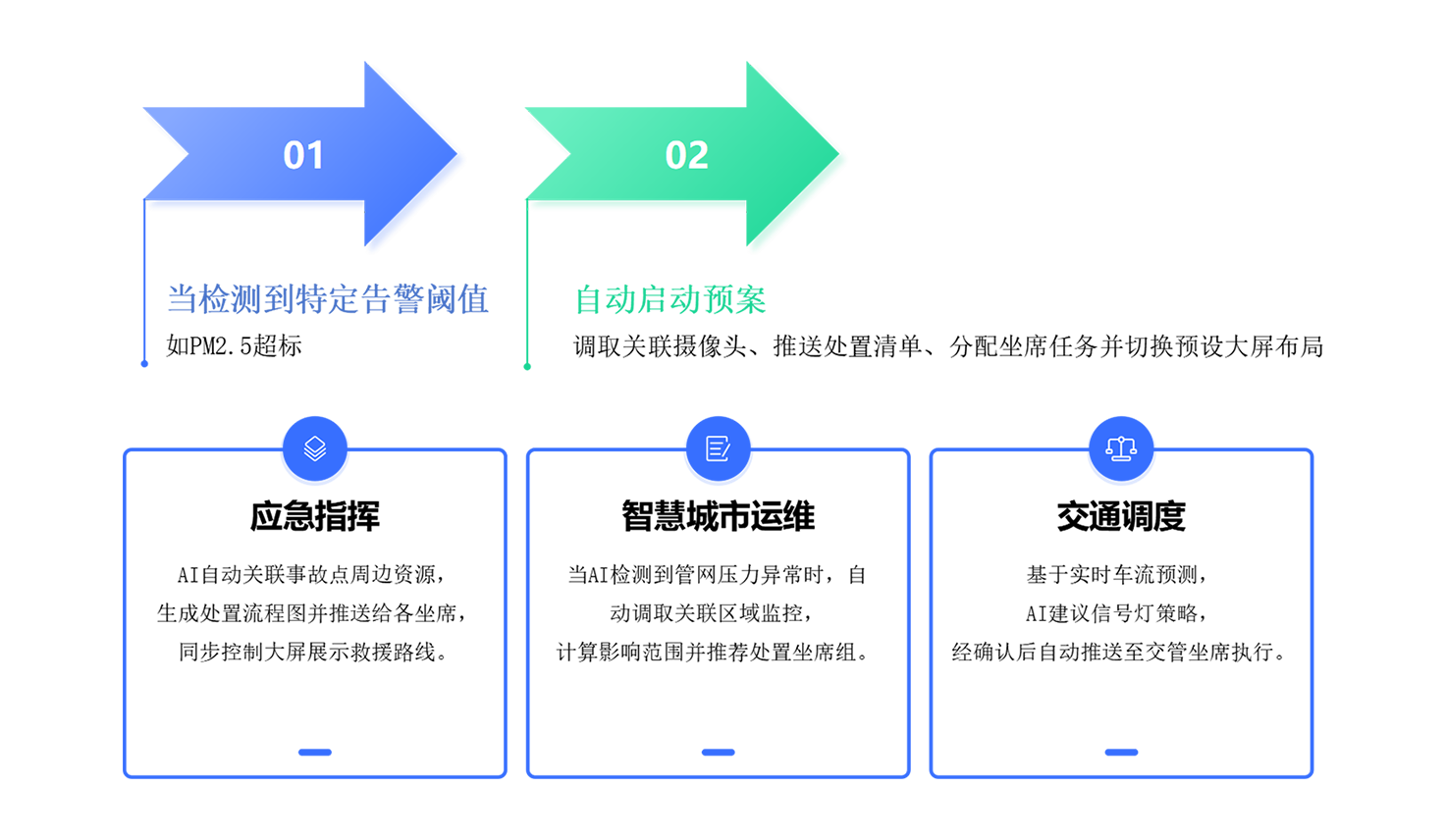 自動化上屏流程
