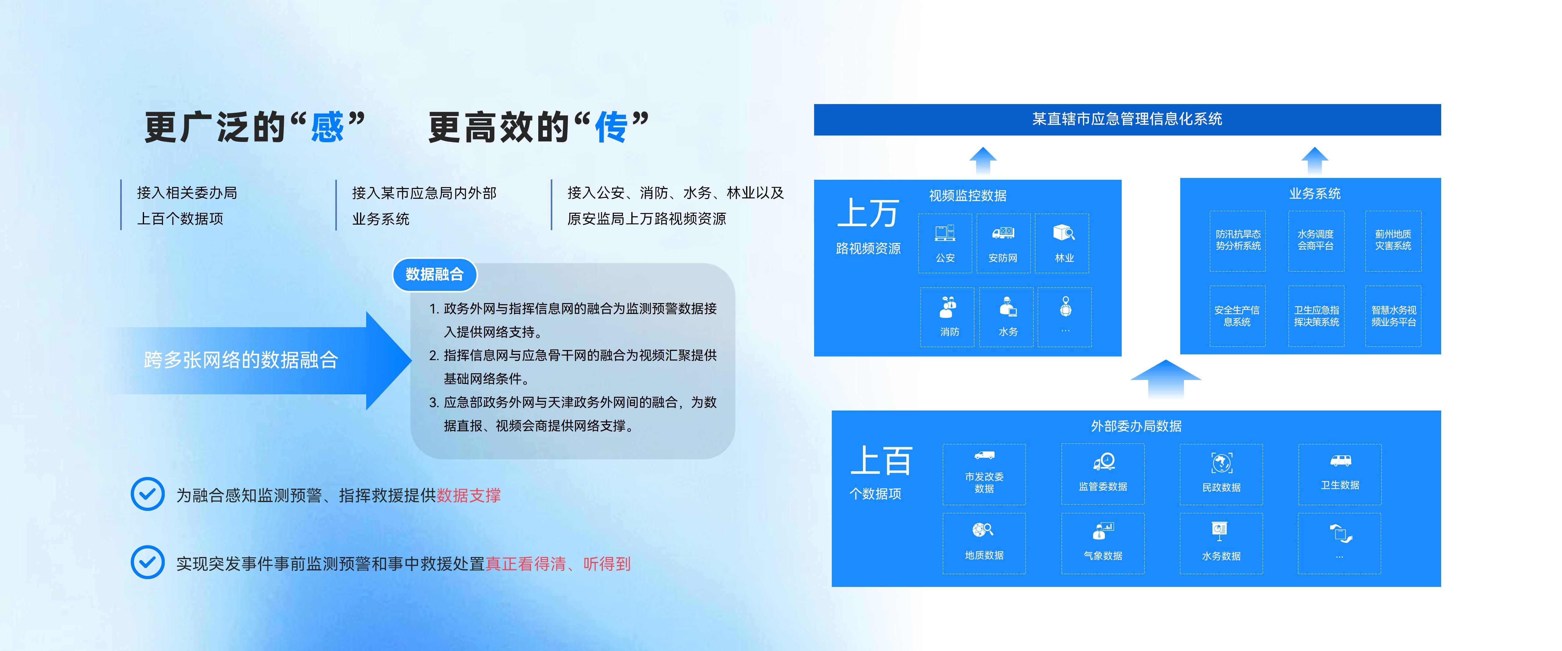 更廣泛的“感”   更高效