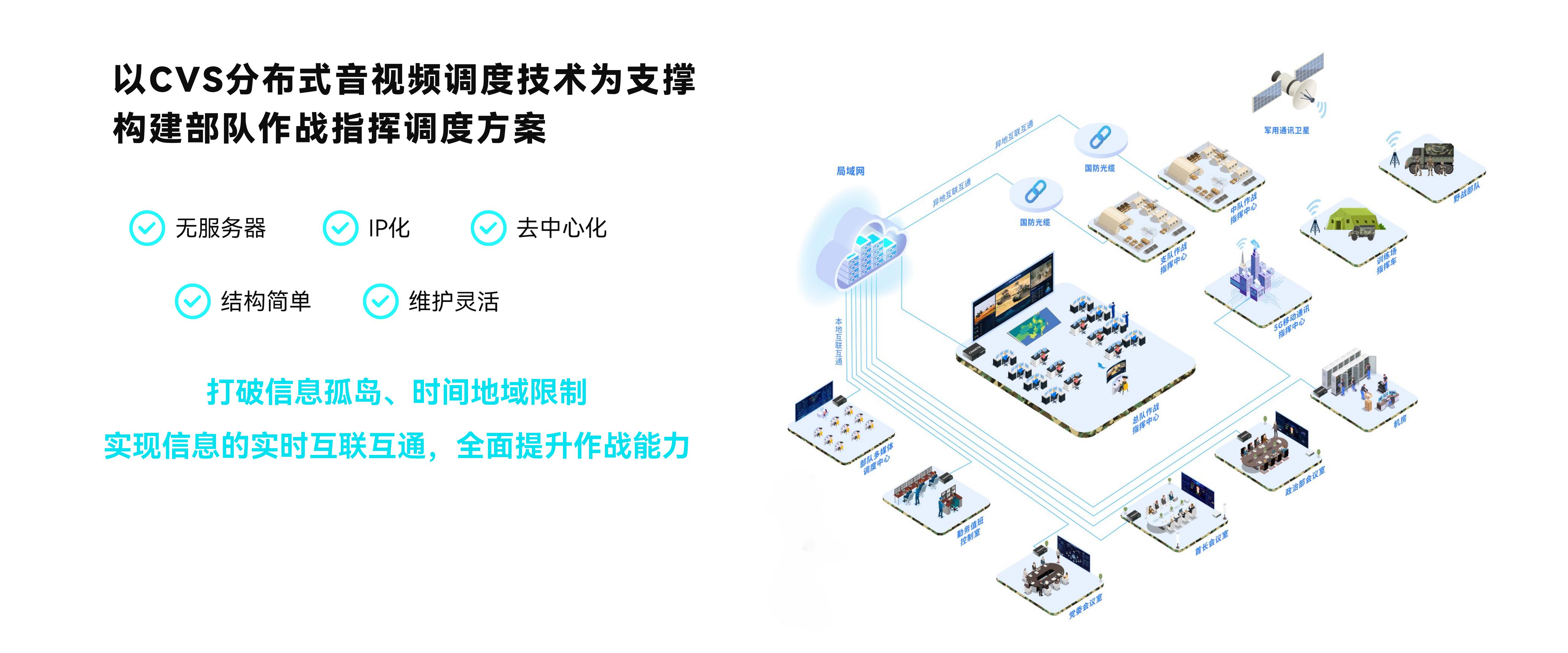 以CVS分布式音視頻調度技術為支撐 構建部隊作戰指揮調度方案