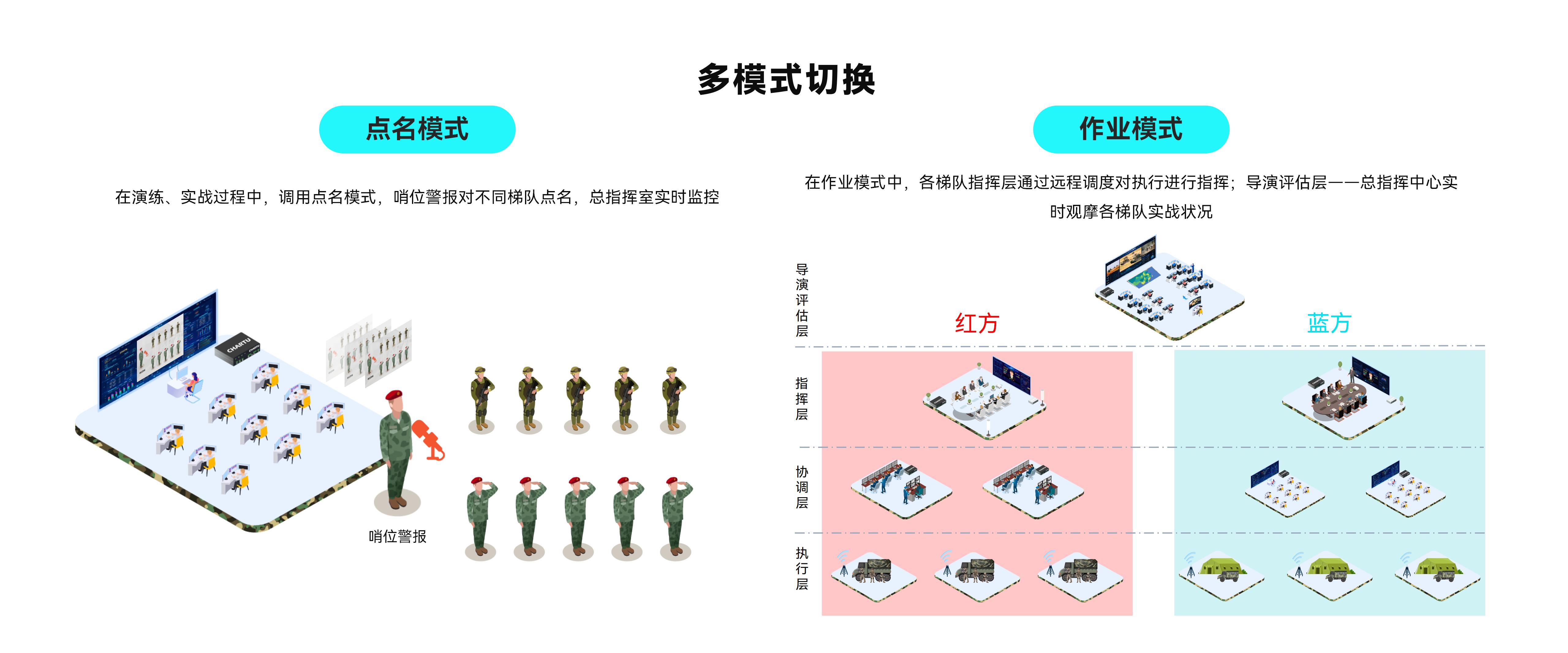 多模式切換