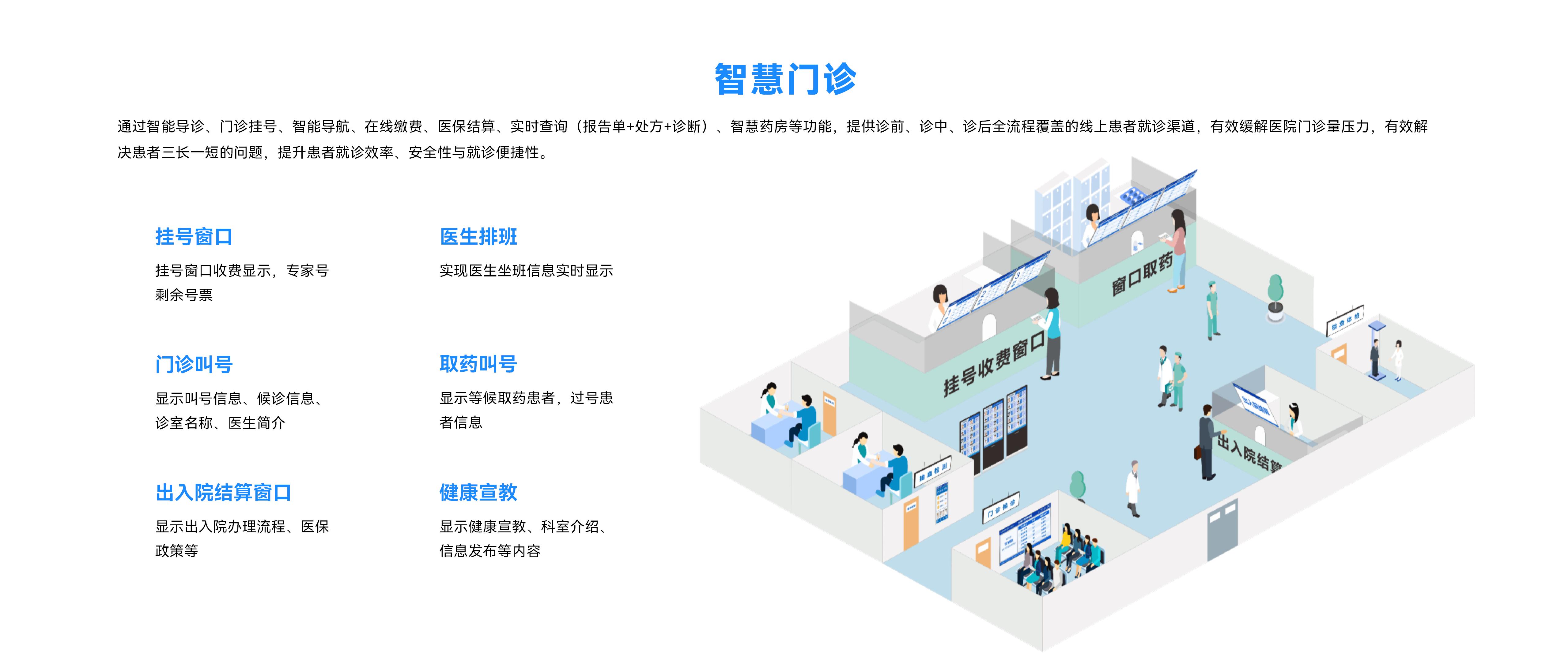 智慧門診
