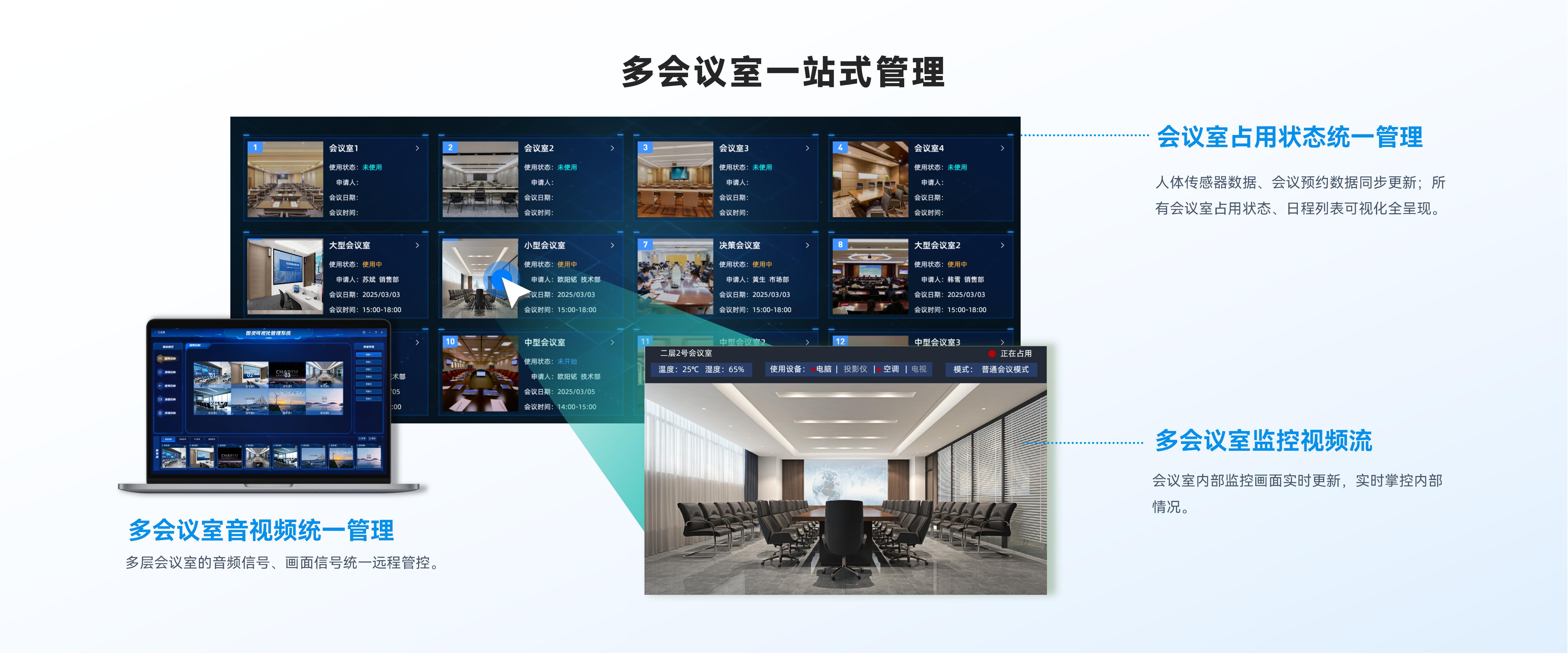 多會(huì)議室一站式管理