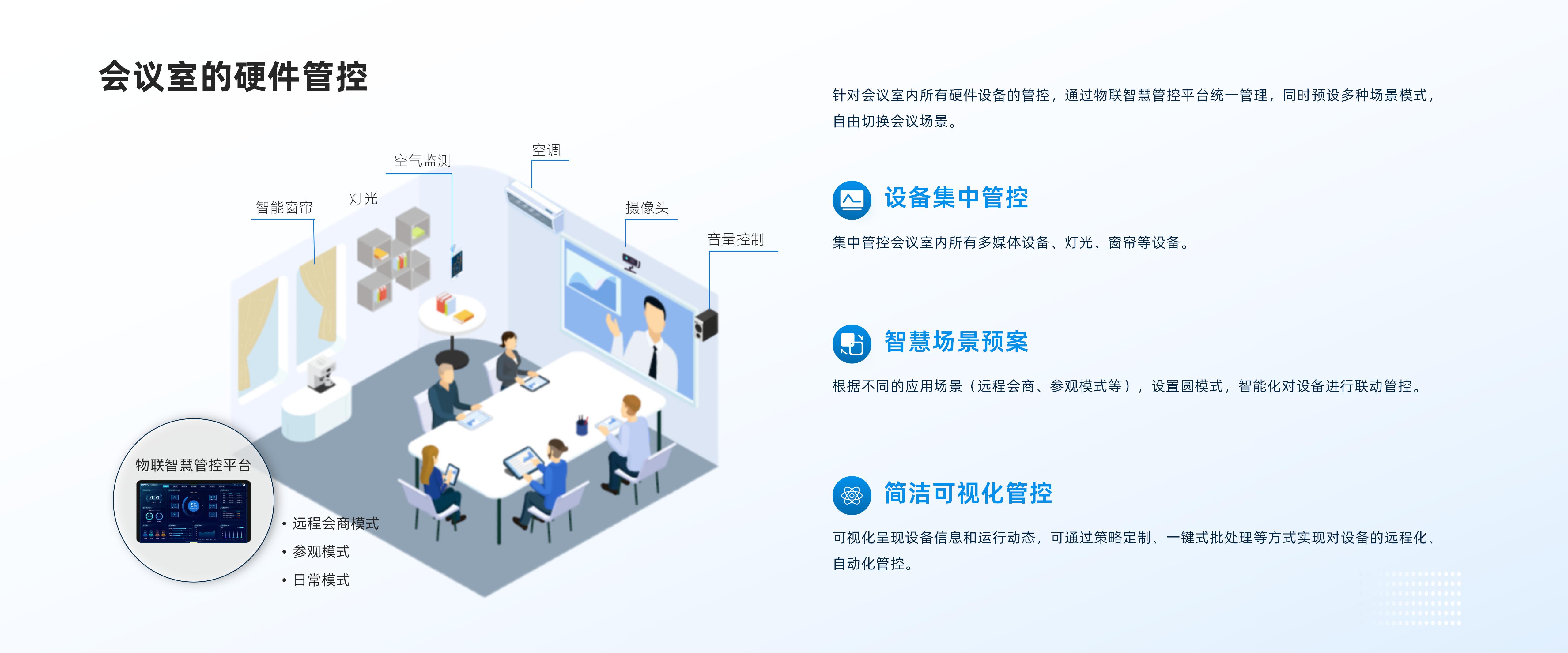 會(huì)議室的硬件管控