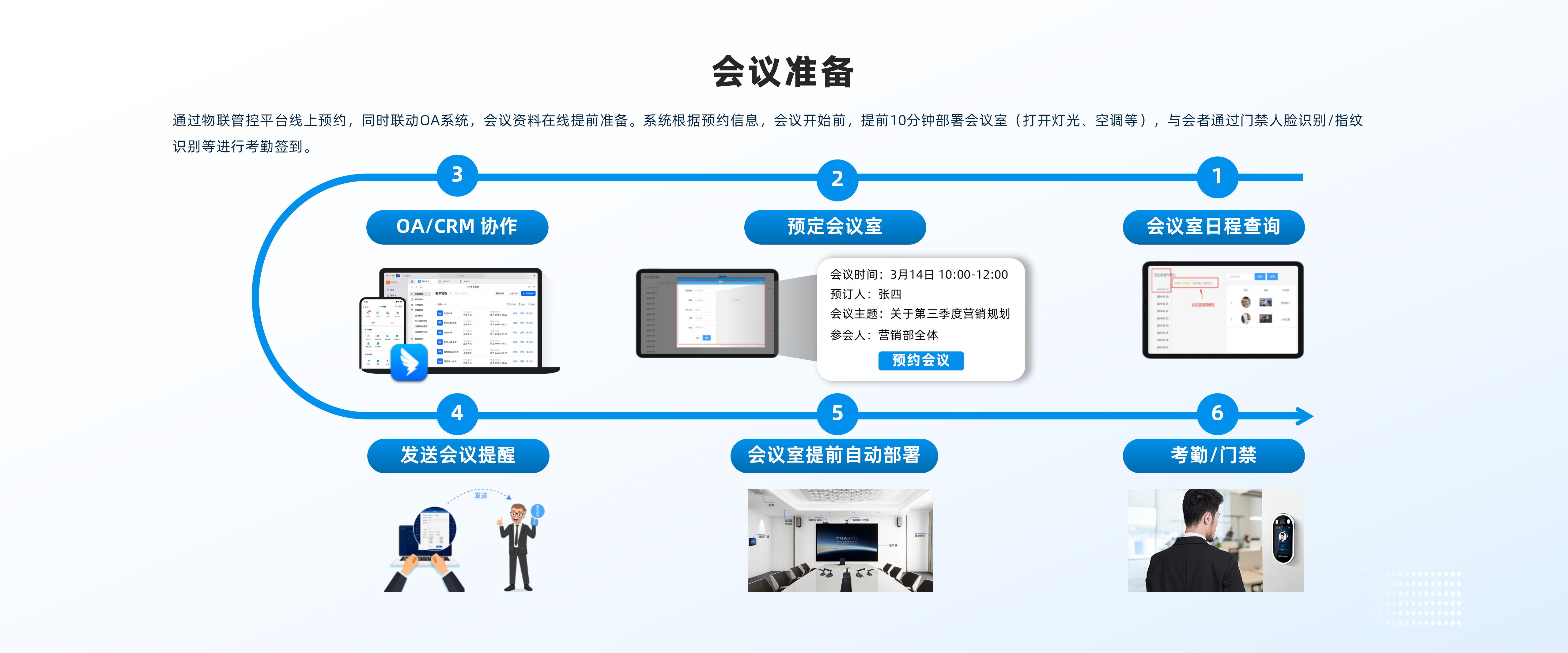 會(huì)議準(zhǔn)備