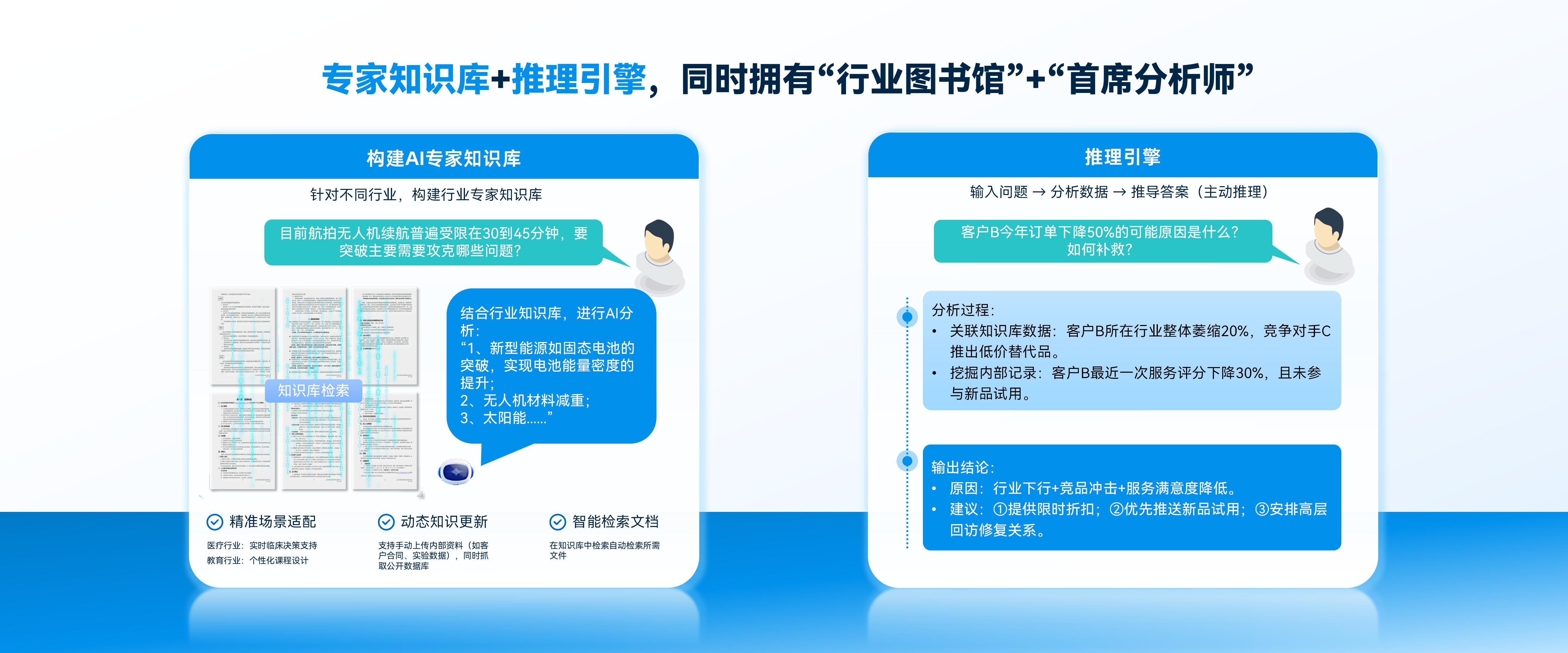 專家知識(shí)庫(kù)+推理引擎
