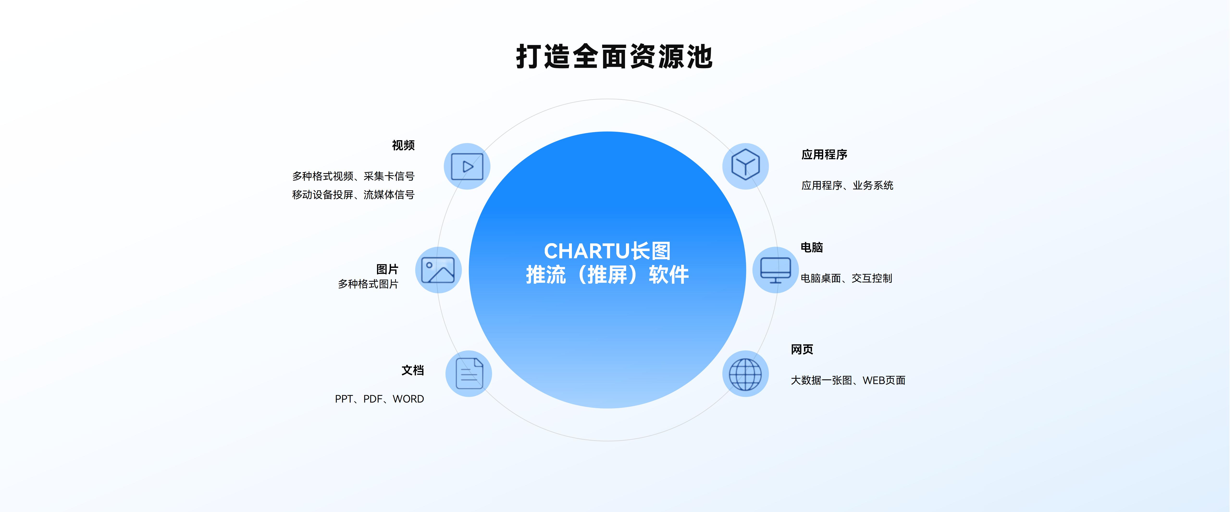 打造全面資源池