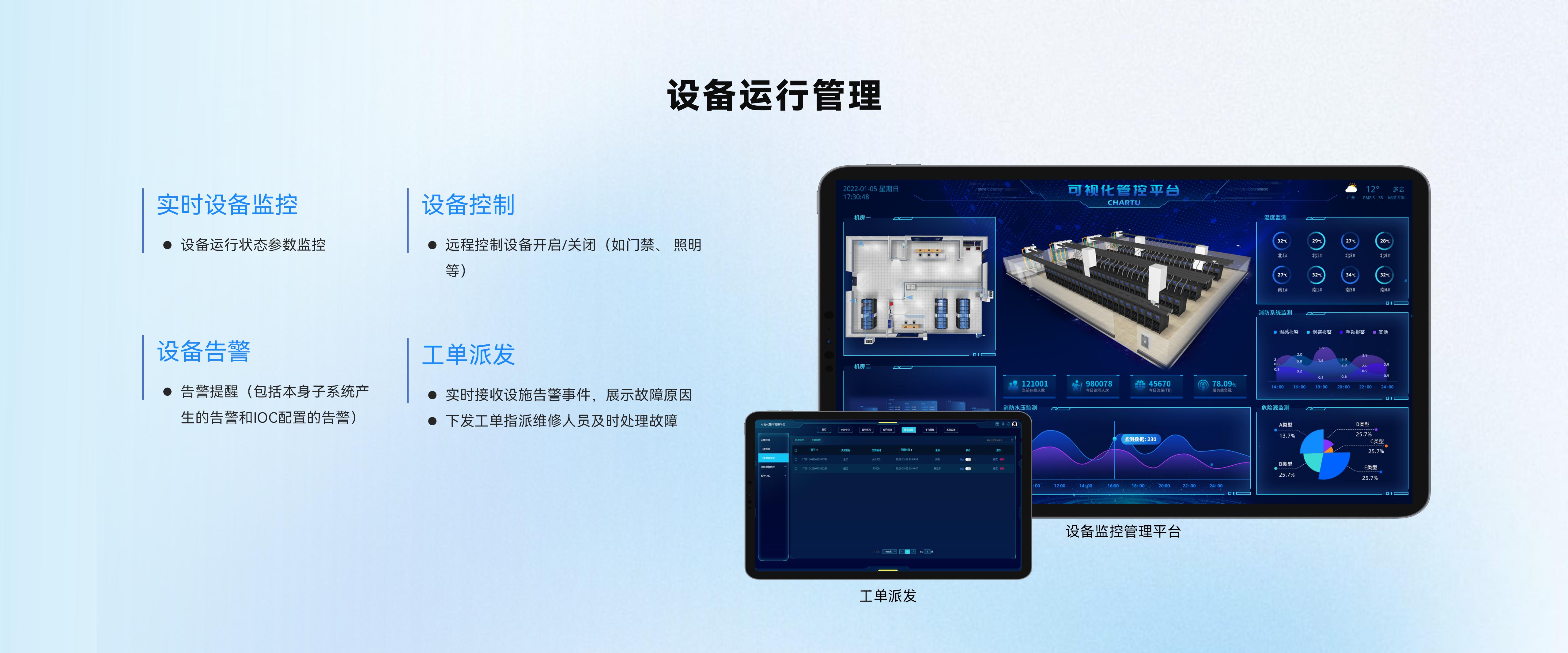 設備運行管理
