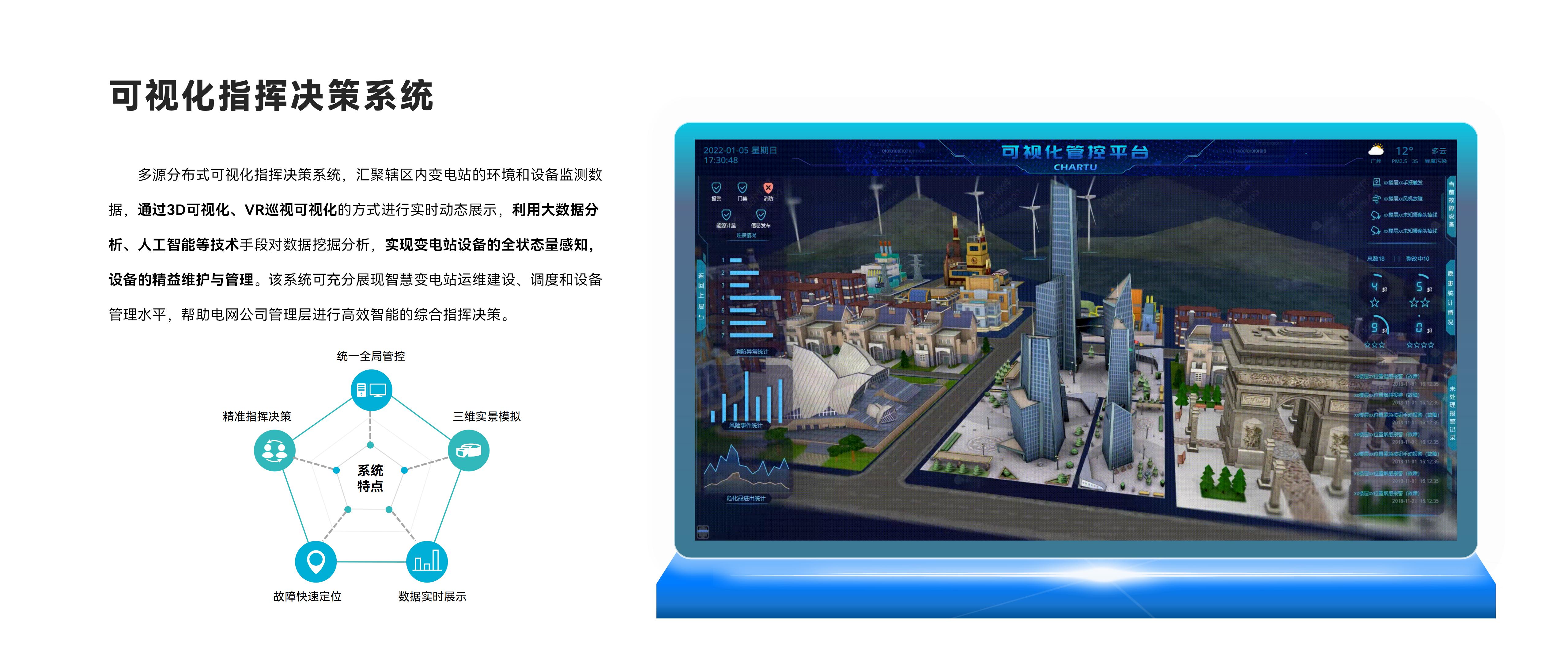 可視化指揮決策系統