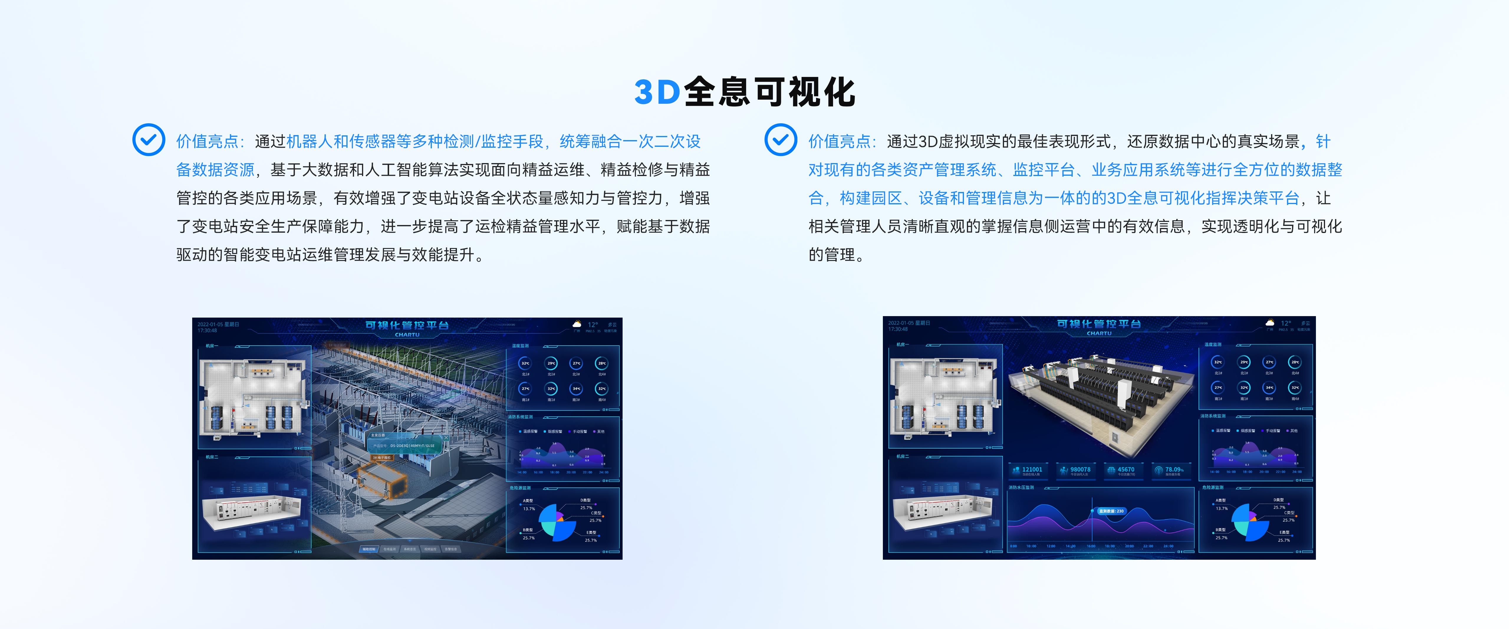 3D全息可視化