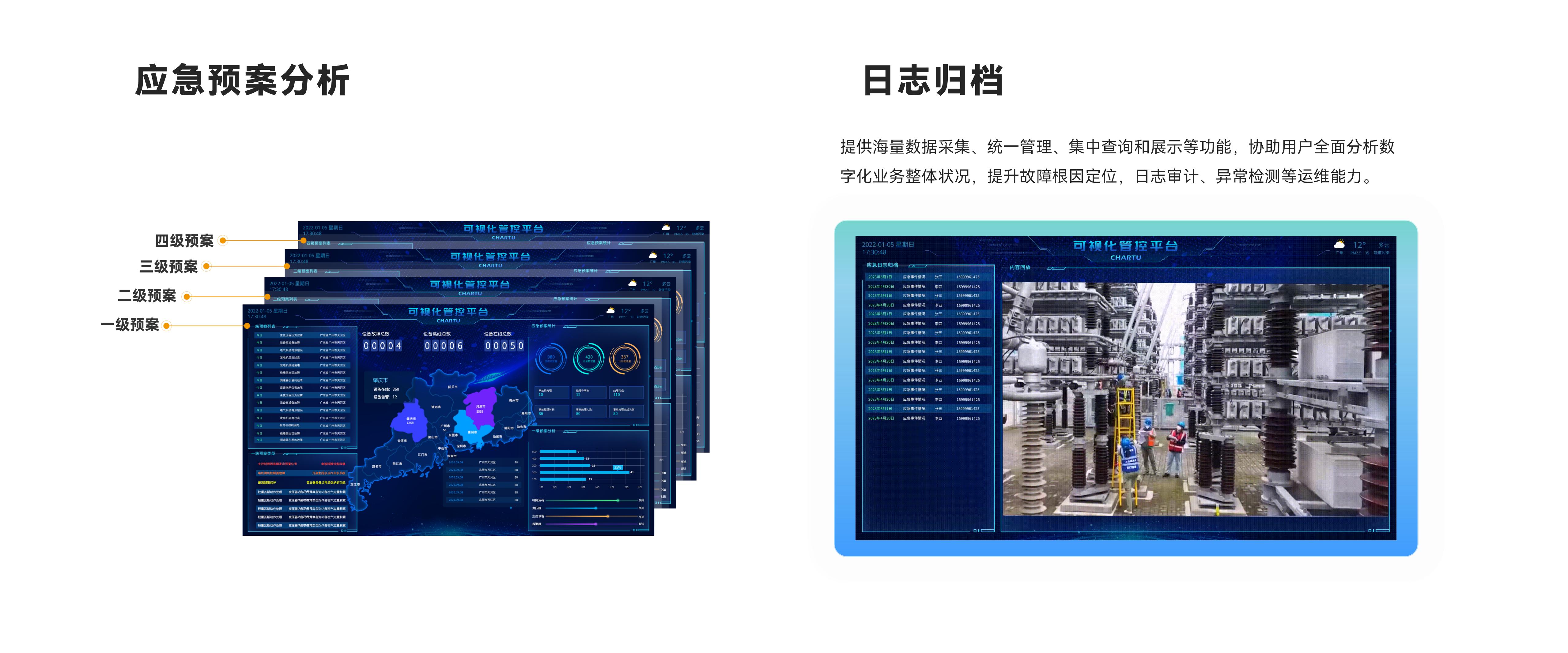 應急預案分析+日志歸檔